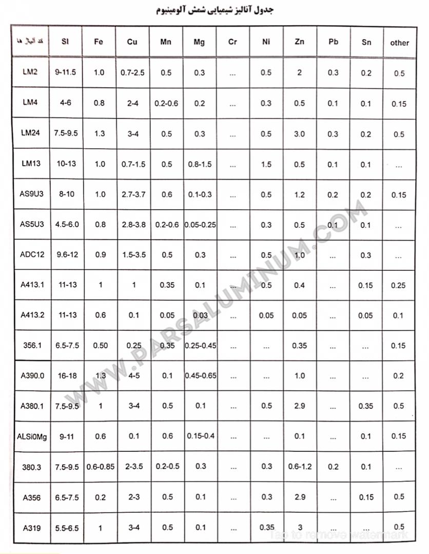 جدول آنالیز شمش آلومینیوم