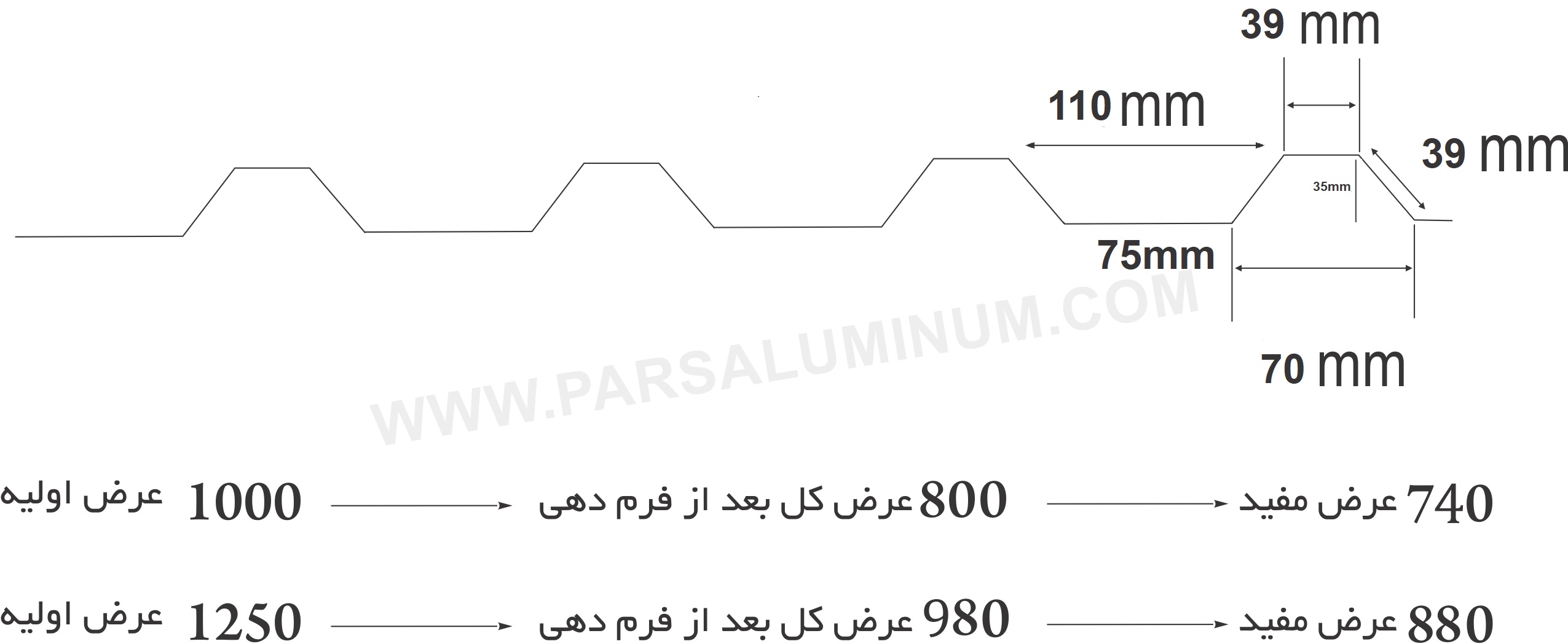 ضخامت، عرض، طول و وزن ورق ورق آلومینیوم فرم ذوزنقه