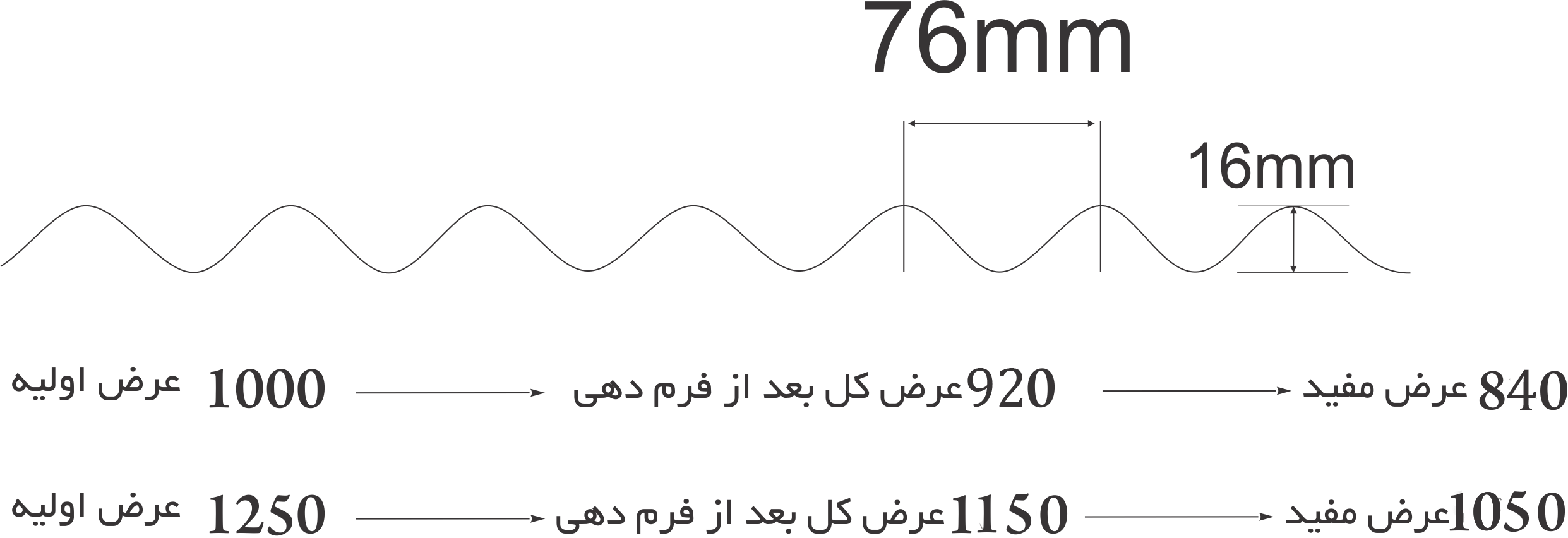اندازه های ورق آلومینیوم فرم سینوسی