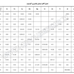 آلومینیوم