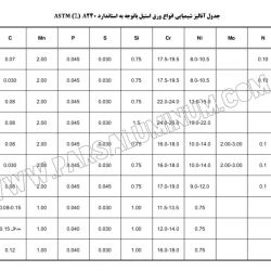 استیل